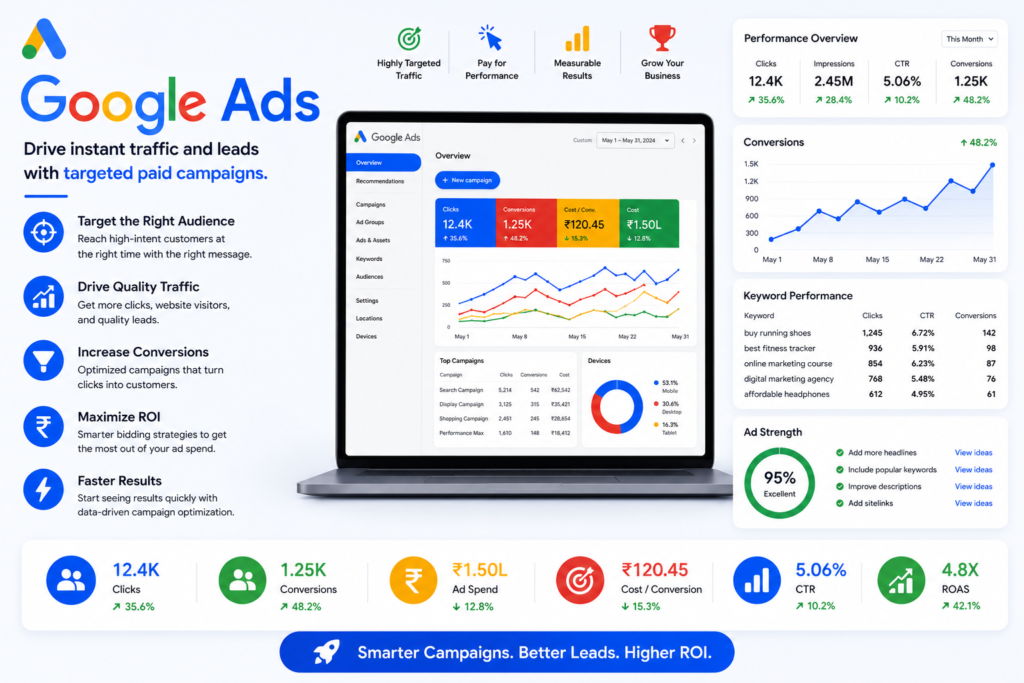 Google Ads management services dashboard — PPC campaign results by TejMedia India